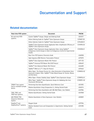 Documentation and Support


Related documentation

 Real-time PCR system                                        Document                                       PN/SN

 All real-time PCR         Custom TaqMan® Assays: Design and Ordering Guide                                4367671
 systems
                           Online Ordering Guide for TaqMan® Gene Expression Assays                       127MI07-05
                           Online Selection Guide for   TaqMan®   Gene Expression Assays                  127GU08-01
                           TaqMan® Gene Expression Assays Application Note: Amplification Efficiency of   127AP05-03
                           TaqMan® Gene Expression Assays
                           TaqMan® Gene Expression Assays Application Note: Using TaqMan®                 127AP08-01
                           Endogenous Control Assays to Select an Endogenous Control for Experimental
                           Studies
                           Real-Time PCR Systems Chemistry Guide                                           4348358
                           High-Capacity cDNA Reverse Transcription Protocol                               4375575
                           TaqMan® Gene Expression Master Mix Protocol                                     4371135
                           TaqMan®   Universal PCR Master Mix (2✕) Protocol                                4304449
                           TaqMan® Fast Advanced Master Mix Protocol                                       4444605
                           TaqMan® RNA-to-CT™ 1-Step Kit Protocol                                          4393463
                           White Paper: The Design Process for a New Generation of Quantitative Gene      127WP02-02
                           Expression Analysis Tools: TaqMan® Probe-Based Assays for Human, Mouse,
                           and Rat Genes
                           White Paper: Product Stability Study: TaqMan® Gene Expression Assays           127WP03-01
                           White Paper: TaqMan® Gene Expression Assays for Validating Hits from           127WP01-02
                           Fluorescent Microarrays
 7900HT Fast system        Performing Fast Gene Quantification: Quick Reference Card                       4351892
 Fast or standard sample
                           Relative Quantitation Using Comparative CT: Getting Started Guide               4364016
 blocks
                           Performing Fast Gene Quantitation with 384-Well Plates: User Bulletin           4369584
 7300, 7500, and           Relative Quantification: Getting Started Guide                                  4347828
 7500 Fast systems
 ABI PRISM 7700            Relative Quantitation of Gene Expression: User Bulletin                         4303859
 Sequence Detection
 System
 StepOne™ and              Reagent Guide                                                                   4379704
 StepOnePlus™ systems
                           Relative Standard Curve and Comparative CT Experiments: Getting Started         4376785
                           Guide



TaqMan® Gene Expression Assays Protocol                                                                                67
 