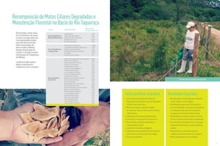 Recomposição de Matas Ciliares Degradadas e 
Manutenção Florestal na Bacia do Rio Taquaraçu 
Nesta etapa, serão mais 
de 130 hectares de áreas 
a serem recuperadas em 
35 propriedades rurais 
nas Sub-bacias do Rio 
Preto (município de 
Nova União), Ribeiro 
Bonito (município de 
Caeté) e Córrego Furado 
(município de Taquaraçu 
de Minas). 
Confira ao lado quem 
abriu as porteiras e 
colaborou com o projeto: 
Ações previstas no projeto: 
• Cercamento e proteção das Áreas de 
Preservação Permanente: aproximadamente 
30.000 metros de cerca; 
• Plantio de espécies nativas da região, 
em clareiras: mais de 130 hectares de áreas 
reflorestadas; 
• Implantação de sistemas agroflorestais; 
• Contenção e recuperação de voçorocas; 
• Plantio direto, instalação de poleiros e 
transposições de solo; 
• Criação de corredores ecológicos; 
• Capacitação dos proprietários das terras em 
técnicas de conservação de solo e água; 
• Educação ambiental. 
Trabalho de cercamento de nascente 
Resultados Esperados: 
• Recuperação e conservação de nascentes, 
matas ciliares e cursos d’água; 
• Mobilização e capacitação de membros 
das comunidades rurais para a manutenção 
e multiplicação de ações de proteção e 
recuperação de Áreas de Preservação; 
• Sensibilização quanto às práticas corretas 
de uso e manejo do solo, água e vegetação; 
• Envolvimento interinstitucional (municipal, 
estadual e federal) para a continuidade do 
projeto. 
• Surgimento de novas parcerias para 
viabilizar financeiramente novos projetos 
• Maior participação da comunidade! 
LOCAL PROPRIETÁRIO 
ÁREA A SER 
RECUPERADA (ha) 
José Ingrácio 
José Carlos de Oliveira 
Edimar Bicalho Souza Silva 
Fazenda Vera Cruz 
Fazenda Cachoeira 
Paulo Afonso de Oliveira 
Luzia Marques Ribeiro Vespermall 
Virginia Cesarina da Silva 
Empresa Brasileira de Quartzo 
Domingos 
Ricardo Soares Santos 
Altamira Empreendimentos Ecológicos 
Athos Amós Mendes 
Maria Mazzarello S. Nunes 
Antonio Costa Gomes 
Rafael Bicalho Gomes 
Joaquim Isaias Magalhães 
José Norato Marciano 
Juarez Aparecido Rocha 
Lourdes Diosdita Moreira 
Geraldo Neri da Silva 
Raimundo Cornélio dos Santos 
Afonso Celso Gamboa 
Sinval de Oliveira 
Marcelo Marcelino dos Santos 
Élcio Barbosa da Costa 
Maria do Perpétuo Socorro Pessoa 
Márcio Antonio Oliveira 
Marcílio Feliciano Moreira 
Luiz Eustáquio Oliveira 
Sebastião Maria Pinto 
Éder Assunção Miguel 
José Felipe Monteiro 
José Geraldo da Silva 
José Geraldo de Oliveira 
Bacia Hidrográfica do 
Ribeirão Ribeiro Bonito 
Bacia Hidrográfica do 
Córrego Furado 
Bacia Hidrográfica 
do Rio Preto 
0,35 
4,43 
2,76 
3,38 
4,81 
39,84 
13,39 
1,20 
13,78 
2,79 
1,61 
16,61 
7,90 
1,37 
0,21 
0,85 
0,22 
0,33 
0,29 
0,37 
0,45 
0,25 
0,60 
3,57 
0,63 
0,58 
3,07 
0,09 
0,33 
0,54 
1,49 
1,78 
1,35 
0,22 
2,87 
10 11 
 