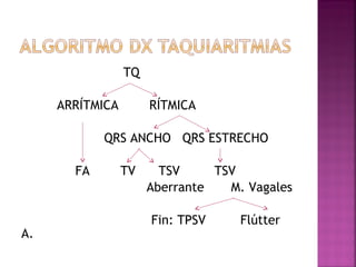 TQ
ARRÍTMICA RÍTMICA
QRS ANCHO QRS ESTRECHO
FA TV TSV TSV
Aberrante M. Vagales
Fin: TPSV Flútter
A.
 