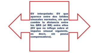 EV interpolado: EV que
aparece entre dos latidos
sinusales normales, sin que
cambie la distancia entre
los QRS (el RR) entre ellos
(EV que no influye sobre el
impulso sinusal siguiente,
es decir, sin pausa
compensadora).
 