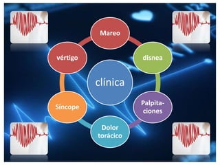 clínica
Mareo
disnea
Palpita-
ciones
Dolor
torácico
Síncope
vértigo
 