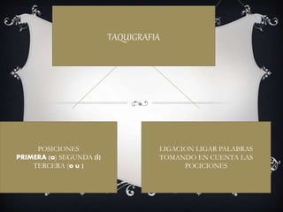TAQUIGRAFIA
POSICIONES
PRIMERA (a) SEGUNDA (i)
TERCERA (o u )
LIGACION LIGAR PALABRAS
TOMANDO EN CUENTA LAS
POCICIONES
 