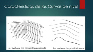 Características de las Curvas de nivel
 