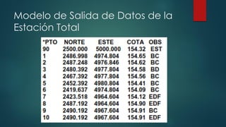 Modelo de Salida de Datos de la
Estación Total
 
