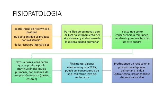 Taquipnea transitoria del recién nacido