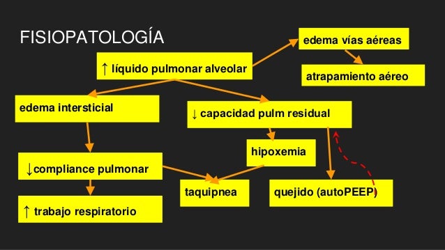 Taquipnea transitoria del recién nacido (ttrn)
