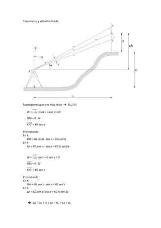 Taquímetro y visual inclinada
Supongamos que γ es muy chico  ES // EI
___
JK = L1L2 cos α = G cos α = G’
____
OM = K ∙ G’
_____
K G’ = KG cos α
Proyectando
En X:
DH = KG cos α ∙ cos α = KG cos2
α
En Y:
∆h = KG cos α ∙ sen α = KG ½ sen2α
___
JK = L1L2 sen z = G sen z = G’
____
OM = K ∙ G’
_____
K G’ = KG sen z
Proyectando
En X:
DH = KG sen z ∙ sen z = KG sen2
z
En Y:
∆h = KG sen z ∙ cos z = KG ½ sen 2z
 Cp = Ce + Hi + ∆h – Hm = Ce + dn
 