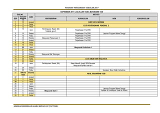 PANDUAN PENGURUSAN SEKOLAH 2017
SEKOLAH MENENGAH AGAMA REPAH 2017/NFT5001
SEPTEMBER 2017 / ZULHIJJAH 1438 & MUHARAAM 1439
BULAN
HARI
AKTIVITI
SEP
ZULHIJJAH/
MUHARRAM
1438
PENTADBIRAN KURIKULUM HEM KOKURIKULUM
1 10 Jumaat HARI RAYA QURBAN
2 11 Sabtu
CUTI PERTENGAHAN PENGGAL 2
3 12 Ahad
4 13
Isnin
Perhimpunan Rasmi (BI)
Taklimat guru 9
Peperiksaan Pra SPM
5 14 Selasa Peperiksaan Pra SPM Laporan Program Bebas Denggi
6 15 Rabu Peperiksaan Pra SPM
7 16 Khamis Mesyuarat Pengurusan 9 Peperiksaan Pra SPM
8 17 Jumaat Peperiksaan Pra SPM
9 18 Sabtu
10 19 Ahad
11 20 Isnin Mesyuarat Kurikulum 4
12 21 Selasa
13 22 Rabu
14 23 Khamis Mesyuarat Staf Sokongan
15 24 Jumaat
16 25 Sabtu CUTI UMUM HARI MALAYSIA
17 26 Ahad
18 27 Isnin Perhimpunan Rasmi (BA) Kelas Intensif (Anjal) SPM Bermula
Mesyuarat Panitia Kali ke 4
19 28 Selasa
20 29 Rabu Semakan Buku Daftar Kehadiran
21 1 Mhrrm
1439
Khamis
AWAL MUHARRAM 1439
22 2 Jumaat
23 3 Sabtu
24 4 Ahad
25 5 Isnin
26 6 Selasa
27 7 Rabu Laporan Program Bebas Denggi
28 8 Khamis Mesyuarat Aset 3 Penilaian & Pemarkahan Kantin & Asrama
29 9 Jumaat
30 10 Sabtu
 