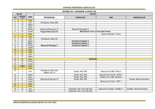 PANDUAN PENGURUSAN SEKOLAH 2017
SEKOLAH MENENGAH AGAMA REPAH 2017/NFT5001
OKTOBER 2017 / MUHARRAM & SAFAR 1439
BULAN
HARI
AKTIVITI
OKT
MUHARRAM
/ SAFAR PENTADBIRAN KURIKULUM HEM KOKURIKULUM
1 11 Ahad
2 12 Isnin Perhimpunan Rasmi (BM)
3 13 Selasa
4 14 Rabu
5 15 Khamis Mesyuarat Pengurusan 10 Mesyuarat Pencerapan 3
6 16 Jumaat Program Restu Ilmu PT3 Majlis Bacaan Yasin & Solat Hajat Perdana
7 17 Sabtu Program Qiammullail (Ting.4)
8 18 Ahad
9 19 Isnin Perhimpunan Rasmi (BI)
10 20 Selasa PentaksiranTingkatan 3
11 21 Rabu PentaksiranTingkatan 3
12 22 Khamis Mesyuarat Kewangan 4 PentaksiranTingkatan 3
13 23 Jumaat
14 24 Sabtu
15 25 Ahad
16 26 Isnin
17 27 Selasa
18 28 Rabu DEEPAVALI
19 29 Khamis
20 30 Jumaat
21 1 Safar Sabtu
22 2 Ahad
23
3 Isnin
Perhimpunan Rasmi (BA)
Taklimat Guru 19
Pecutan Akhir SPM Mesyuarat Unit B&K / PPDa 4
24 4 Selasa Pecutan Akhir SPM Mesyuarat Unit Asrama / APDM 4
25 5 Rabu Pecutan Akhir SPM Semakan Buku Daftar Kehadiran
26 6 Khamis Mesyuarat Pengurusan 20 Pecutan Akhir SPM Penilaian Markah Kokurikulum
27 7 Jumaat Mesyuarat Unit Kantin / SPBT 4
28 8 Sabtu
29 9 Ahad
30 10 Isnin Peperiksaan Akhir Tahun Men Atas Mesyuarat Unit Disiplin / Kebajikan 4 Kemaskini Markah Kokurikulum
31 11 Selasa Peperiksaan Akhir Tahun Men Atas
 