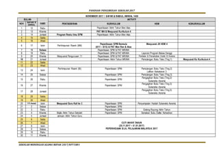 PANDUAN PENGURUSAN SEKOLAH 2017
SEKOLAH MENENGAH AGAMA REPAH 2017/NFT5001
NOVEMBER 2017 / SAFAR & RABIUL AWWAL 1439
BULAN
HARI
AKTIVITI
NOV
SAFAR/ R
AWWAL PENTADBIRAN KURIKULUM HEM KOKURIKULUM
1 12 Rabu Peperiksaan Akhir Tahun Men Atas
2 13 Khamis PAT MA & Mesyuarat Kurikulum 4
3 14 Jumaat Program Restu Ilmu SPM Peperiksaan Akhir Tahun Men Atas
4 15 Sabtu
5 16 Ahad
6 17 Isnin Perhimpunan Rasmi (BM)
Peperiksaan SPM Bermula
(6/11 – 6/12) & PAT Men Ren & Atas
Mesyuarat JK HEM 4
7 18 Selasa Peperiksaan SPM & PAT MR/MA
8 19 Rabu Peperiksaan SPM & PAT MR/MA Laporan Program Bebas Denggi
9 20 Khamis Mesyuarat Pengurusan 11 Peperiksaan SPM & PAT MR/MA Penilaian & Pemarkahan Kantin & Asrama
10 21 Jumaat Peperiksaan Akhir Tahun MR/MA Pemulangan Buku Teks (Ting.1) Mesyuarat Ko Kurikulum 4
11 22 Sabtu
12 23 Ahad
13 24 Isnin
Perhimpunan Rasmi (BI) Peperiksaan SPM Pemulangan Buku Teks (Ting.2)
Latihan Kebakaran 2
14 25 Selasa Peperiksaan SPM Pemulangan Buku Teks (Ting.3)
15 26 Rabu Peperiksaan SPM
Pengagihan Buku Teks (Ting.2)
Sukaneka Asrama
16 27 Khamis Peperiksaan SPM
Pengagihan Buku Teks (Ting.3)
Sukaneka Asrama
17 28 Jumaat
Pengagihan Buku Teks (Ting.5)
Sukaneka Asrama
18 29 Sabtu
19 30 Ahad
20 1 R Awwal Isnin Mesyuarat Guru Kali ke 3 Peperiksaan SPM Penyampaian Hadiah Sukaneka Asrama
21 2 Selasa Peperiksaan SPM
22 3 Rabu Peperiksaan SPM Gotong-Royong Akhir Tahun
23 4 Khamis Majlis Akhir Tahun Sekolah Peperiksaan SPM Semakan Buku Daftar Kehadiran
24 5 Jumaat Jamuan Akhir Tahun Guru
25 6 Sabtu
CUTI AKHIR TAHUN
(25.11.2017 – 01.01.2017)
PEPERIKSAAN SIJIL PELAJARAN MALAYSIA 2017
26 7 Ahad
27 8 Isnin
28 9 Selasa
29 10 Rabu
30 11 Khamis
 