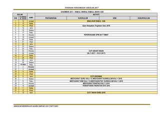 PANDUAN PENGURUSAN SEKOLAH 2017
SEKOLAH MENENGAH AGAMA REPAH 2017/NFT5001
DISEMBER 2017 – RABIUL AWWAL/ RABIUL AKHIR 1439
BULAN
HARI
AKTIVITI
DIS
R.AWWAL
/R. AKHIR PENTADBIRAN KURIKULUM HEM KOKURIKULUM
1 12 Jumaat MAULIDUR RASUL 1438
2 13 Sabtu
3 14 Ahad Ujian Kelayakan Tingkatan Satu 2018
4 15 Isnin
5 16 Selasa
6 17 Rabu
7 18 Khamis PEPERIKSAAN SPM 2017 TAMAT
8 19 Jumaat
9 20 Sabtu
10 21 Ahad
11 22 Isnin
12 23 Selasa
13 24 Rabu
14 25 Khamis CUTI AKHIR TAHUN
15 26 Jumaat (26.11.2017 – 03.01.2017)
16 27 Sabtu
17 28 Ahad
18 29 Isnin
19 30 Selasa
20 1 R Akhir Rabu
21 2 Khamis
22 3 Jumaat
23 4 Sabtu
24 5 Ahad
25 6 Isnin CUTI KRISMAS
26 7 Selasa MESYUARAT GURU KALI 1 & MESYUARAT KURIKULUM KALI 1 2018
27 8 Rabu MESYUARAT HEM KALI 1 & MESYUARATKO KURIKULUM KALI 1 2018
28 9 Khamis MESYUARAT PANITIA2 KALI 1 2018
29 10 Jumaat PENDAFTARAN TINGKATAN SATU 2018
30 11 Sabtu
31 12 Ahad
1 13 Isnin CUTI TAHUN BARU 2018
 