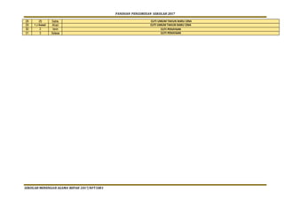 PANDUAN PENGURUSAN SEKOLAH 2017
SEKOLAH MENENGAH AGAMA REPAH 2017/NFT5001
28 29 Sabtu CUTI UMUM TAHUN BARU CINA
29 1 J Awwal Ahad CUTI UMUM TAHUN BARU CINA
30 2 Isnin CUTI PERAYAAN
31 3 Selasa CUTI PERAYAAN
 
