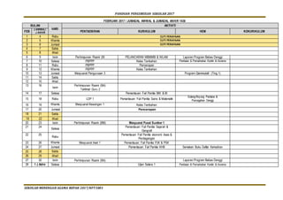 PANDUAN PENGURUSAN SEKOLAH 2017
SEKOLAH MENENGAH AGAMA REPAH 2017/NFT5001
FEBRUARI 2017 / JUMADAL AWWAL & JUMADAL AKHIR 1438
BULAN
HARI
AKTIVITI
FEB
J AWWAL/
J AKHIR PENTADBIRAN KURIKULUM HEM KOKURIKULUM
1 4 Rabu CUTI PERAYAAN
2 5 Khamis CUTI PERAYAAN
3 6 Jumaat CUTI PERAYAAN
4 7 Sabtu
5 8 Ahad
6 9 Isnin Perhimpunan Rasmi (BI PELANCARAN MBMMBI & NILAM Laporan Program Bebas Denggi
7 10 Selasa PBPPP Kelas Tambahan Penilaian & Pemarkahan Kantin & Asrama
8 11 Rabu PBPPP Pencerapan
9 12 Khamis PBPPP Kelas Tambahan
10 13 Jumaat Mesyuarat Pengurusan 3 Program Qiammulalil (Ting.1)
11 14 Sabtu
12 15 Ahad
13 16
Isnin
Perhimpunan Rasmi (BA)
Taklimat Guru 2
14 17 Selasa Pemantauan Fail Panitia BM & BI
15 18 Rabu LDP 1 Pemantauan Fail Panitia Sains & Matematik
Gotong-Royong Perdana &
Pencegahan Denggi
16 19 Khamis Mesyuarat Kewangan 1 Kelas Tambahan
17 20 Jumaat nrPareeneP
18 21 Sabtu
19 22 Ahad
20 23 Isnin Perhimpunan Rasmi (BM) Mesyuarat Pusat Sumber 1
21 24
Selasa
Pemantauan Fail Panitia Sejarah &
Geografi
22 25
Rabu
Pemantauan Fail Panitia ekonomi Asas &
Perdagangan
23 26 Khamis Mesyuarat Aset 1 Pemantauan Fail Panitia PJK & PSK
24 27 Jumaat Pemantauan Fail Panitia KHB Semakan Buku Daftar Kehadiran
25 28 Sabtu
26 29 Ahad
27 30 Isnin Perhimpunan Rasmi (BA) Laporan Program Bebas Denggi
28 1 J Akhir Selasa Ujian Setara 1 Penilaian & Pemarkahan Kantin & Asrama
 
