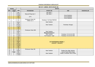 PANDUAN PENGURUSAN SEKOLAH 2017
SEKOLAH MENENGAH AGAMA REPAH 2017/NFT5001
MAC 2017 / JUMADAL AKHIR & REJAB 1438
BULAN
HARI
AKTIVITI
MAC
J AKHIR/
REJAB PENTADBIRAN KURIKULUM HEM KOKURIKULUM
1 2 Rabu Ujian Setara 1
2 3 Khamis Mesyuarat Pengurusan 3 Ujian Setara 1
3 4 Jumaat Kursus Kepimpinan
4 5 Sabtu LDP 2 Kursus Kepimpinan
5 6 Ahad Kursus Kepimpinan
6 7
Isnin
Perhimpunan Rasmi (BI)
Taklimat Guru 3
Pemantauan Fail Panitia PBS/PLBS
7 8 Selasa Kelas Tambahan
8 9 Rabu
9 10 Khamis Kelas Tambahan Pemeriksaan Mengejut
10 11 Jumaat
11 12 Sabtu
12 13 Ahad
13 14 Isnin Perhimpunan Rasmi (BM)
14 15 Selasa Kelas Tambahan
15 16 Rabu Mesyuarat Kurikulum 2
16 17 Khamis Kelas Tambahan Pemantauan Fail Unit-Unit HEM
17 18 Jumaat Hari Pencapaian Target Pemantauan Fail Unit-Unit HEM
18 19 Sabtu
CUTI PERTENGAHAN PENGGAL 1
(18.03.2017 – 26.03.2017)
19 20 Ahad
20 21 Isnin
21 22 Selasa
22 23 Rabu
23 24 Khamis
24 25 Jumaat
25 26 Sabtu
26 27 Ahad
27 28 Isnin Perhimpunan Rasmi (BI)
28 29 Selasa Kelas Tambahan Semakan Buku Daftar Kehadiran
29 1 Rejab Rabu Laporan Program Bebas Denggi
30 2 Khamis Kelas Tambahan Penilaian & Pemarkahan Kantin & Asrama
31 3 Jumaat
 