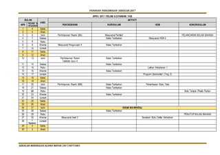PANDUAN PENGURUSAN SEKOLAH 2017
SEKOLAH MENENGAH AGAMA REPAH 2017/NFT5001
APRIL 2017 / REJAB & SYAABAN 1438
BULAN
HARI
AKTIVITI
APR
REJAB &
SYAABAN PENTADBIRAN KURIKULUM HEM KOKURIKULUM
1 4 Sabtu
2 5 Ahad
3 6 Isnin Perhimpunan Rasmi (BA) Mesyuarat Panitia2 PELANCARAN BULAN BAHASA
4 7 Selasa Kelas Tambahan Mesyuarat HEM 2
5 8 Rabu
6 9 Khamis Mesyuarat Pengurusan 4 Kelas Tambahan
7 10 Jumaat
8 11 Sabtu
9 12 Ahad
10 13 Isnin Perhimpunan Rasmi
Taklimat Guru 4
Kelas Tambahan
11 14 Selasa Kelas Tambahan
12 15 Rabu Latihan Kebakaran 1
13 16 Khamis Kelas Tambahan
14 17 Jumaat Program Qiammullail (Ting. 2)
15 18 Sabtu
16 19 Ahad
17 20 Isnin Perhimpunan Rasmi (BM) Kelas Tambahan Pemeriksaan Buku Teks
18 21 Selasa Kelas Tambahan
19 22 Rabu Bola Tampar /Pesta Pantun
20 23 Khamis Kelas Tambahan
21 24 Jumaat
22 25 Sabtu
23 26 Ahad
24 27 Isnin ISRAK WA MIKRAJ
25 28 Selasa Kelas Tambahan
26 29 Rabu PENUTUP BULAN BAHASA
27 30 Khamis Mesyuarat Aset 2 Semakan Buku Daftar Kehadiran
28 1
Syaaban
Jumaat
29 2 Sabtu
30 3 Ahad
 
