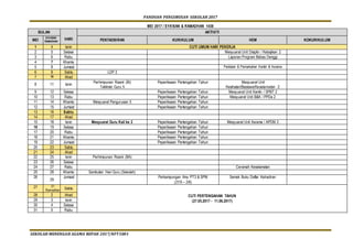 PANDUAN PENGURUSAN SEKOLAH 2017
SEKOLAH MENENGAH AGAMA REPAH 2017/NFT5001
MEI 2017 / SYA’BAN & RAMADHAN 1438
BULAN
HARI
AKTIVITI
MEI
SYA’BAN/
RAMADHAN PENTADBIRAN KURIKULUM HEM KOKURIKULUM
1 4 Isnin CUTI UMUM HARI PEKERJA
2 5 Selasa Mesyuarat Unit Disiplin / Kebajikan 2
3 6 Rabu Laporan Program Bebas Denggi
4 7 Khamis
5 8 Jumaat Penilaian & Pemarkahan Kantin & Asrama
6 9 Sabtu LDP 3
7 10 Ahad
8 11 Isnin
Perhimpunan Rasmi (BI)
Taklimat Guru 5
Peperiksaan Pertengahan Tahun Mesyuarat Unit
Kesihatan/Biasiswa/Keselamatan 2
9 12 Selasa Peperiksaan Pertengahan Tahun Mesyuarat Unit Kantin / SPBT 2
10 13 Rabu Peperiksaan Pertengahan Tahun Mesyuarat Unit B&K / PPDa 2
11 14 Khamis Mesyuarat Pengurusan 5 Peperiksaan Pertengahan Tahun
12 15 Jumaat Peperiksaan Pertengahan Tahun
13 16 Sabtu
14 17 Ahad
15 18 Isnin Mesyuarat Guru Kali ke 2 Peperiksaan Pertengahan Tahun Mesyuarat Unit Asrama / APDM 2
16 19 Selasa Peperiksaan Pertengahan Tahun
17 20 Rabu Peperiksaan Pertengahan Tahun
18 21 Khamis Peperiksaan Pertengahan Tahun
19 22 Jumaat Peperiksaan Pertengahan Tahun
20 23 Sabtu
21 24 Ahad
22 25 Isnin Perhimpunan Rasmi (BA)
23 26 Selasa
24 27 Rabu Ceramah Keselamatan
25 28 Khamis Sambutan Hari Guru (Sekolah)
26
29
Jumaat Perkampungan Ilmu PT3 & SPM
(27/5 – 2/6)
Semak Buku Daftar Kehadiran
27 01
Ramadhan Sabtu
CUTI PERTENGAHAN TAHUN
(27.05.2017 - 11.06.2017)
28 2 Ahad
29 3 Isnin
30 4 Selasa
31 5 Rabu
 