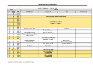 PANDUAN PENGURUSAN SEKOLAH 2017
SEKOLAH MENENGAH AGAMA REPAH 2017/NFT5001
JUN 2017 / RAMADHAN & SYAWWAL 1438
BULAN
HARI
AKTIVITI
JUN
RAMADAN/
SYAWWAL PENTADBIRAN KURIKULUM HEM KOKURIKULUM
1 06 Khamis
2 07 Jumaat
3 08 Sabtu HARI KEPUTERAAN YANG DI-PERTUAN AGONG
4 09 Ahad
CUTI PERTENGAHAN TAHUN
(27.05.2017 - 11.06.2017)
5 10 Isnin
6 11 Selasa
7 12 Rabu
8 13 Khamis
9 14 Jumaat
10 15 Sabtu
11 16 Ahad
12 17 Isnin Perhimpunan Rasmi (BM) Hari Kantin
13 18 Selasa Mesyuarat Kurikulum 3
14 19 Rabu
15 20 Khamis Mesyuarat Pengurusan 6 Mesyuarat Pencerapan 2
16
21 Jumaat
Perjumpaan Dengan Ibubapa Pelajar
Potensi Cemerlang
17 22 Sabtu
18 23 Ahad
UJIAN PELBAGAI INSTRUMEN
(SEJARAH) 18 - 30Jun
19 24 Isnin
Perhimpunan Rasmi (BI)
Taklimat Guru 6
Mesyuarat HEM 3
Pemantauan Fail Unit HEM
20 25 Selasa Kelas Gemilang Bermula Pemantauan Fail Unit HEM
21 26 Rabu
22 27 Khamis Iftar Jamaie Kelas Gemilang
23 28 Jumaat
24 29 Sabtu
25 1 Syawwal Ahad HARI RAYA AIDIL FITRI
26 2 Isnin HARI RAYA AIDIL FITRI
27 3 Selasa CUTI PERAYAAN
28 4 Rabu CUTI PERAYAAN
29 5 Khamis CUTI PERAYAAN
30 6 Jumaat CUTI PERAYAAN
 