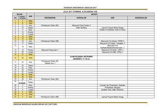 PANDUAN PENGURUSAN SEKOLAH 2017
SEKOLAH MENENGAH AGAMA REPAH 2017/NFT5001
JULAI 2017 / SYAWWAL & ZULKAEDAH 1438
BULAN
HARI
AKTIVITI
JUL
SYAWWAL/
ZULKAEDAH PENTADBIRAN KURIKULUM HEM KOKURIKULUM
1 7 Sabtu
2 8 Ahad
3 9 Isnin Perhimpunan Rasmi (BA) Mesyuarat Pusat Sumber 2
4 10 Selasa Kelas Gemilang Laporan Program Bebas Denggi
5 11 Rabu Penilaian & Pemarkahan Kantin & Asrama
6 12 Khamis
7 13 Jumaat
8 14 Sabtu
9 15 Ahad
10 16 Isnin Perhimpunan Rasmi (BM) Mesyuarat Unit Asrama / APDM 3
11 17 Selasa Mesyuarat Unit Disiplin / Kebajikan 3
12
18 Rabu
Mesyuarat Unit
Kesihatan/Biasiswa/Keselamatan 3
13 19 Khamis Mesyuarat Pengurusan 7 Mesyuarat Unit Kantin / SPBT 3
14 20 Jumaat Mesyuarat Unit B&K / PPDa 3
15 21 Sabtu
16 22 Ahad
UJIAN PELBAGAI INSTRUMEN
(GEOGRAFI) 17- 29 Jul
17 23 Isnin
Perhimpunan Rasmi (BI)
Taklimat Guru 7
18 24 Selasa
19 25 Rabu
20 26 Khamis
21 27 Jumaat
22 28 Sabtu
23 29 Ahad
24 30 Isnin Perhimpunan Rasmi (BA)
25 1
Zulkaedah
Selasa
26 2 Rabu Ceramah dan Pemeriksaan Kesihatan
27 3 Khamis Pemeriksaan Mengejut
28 4 Jumaat Semakan Buku Daftar Kehadiran
29 5 Sabtu
30 6 Ahad
31 7 Isnin Perhimpunan Rasmi (BM) Laporan Program Bebas Denggi
 