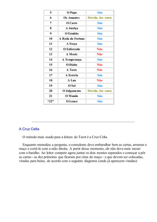 5 O Papa Sim
6 Os Amantes Dúvida, tire outra
7 O Carro Sim
8 A Justiça Sim
9 O Ermitão Sim
10 A Roda da Fortuna Sim
11 A Força Sim
12 O Enforcado Não
13 A Morte Não
14 A Temperança Sim
15 O Diabo Não
16 A Torre Não
17 A Estrela Sim
18 A Lua Não
19 O Sol Sim
20 O Julgamento Dúvida, tire outra
21 O Mundo Sim
“22” O Louco Sim
A Cruz Celta
O método mais usado para a leitura do Tarot é a Cruz Celta.
Enquanto mentaliza a pergunta, o consulente deve embaralhar bem as cartas, arrumar o
maço e cortá-lo com a mão direita. A partir desse momento, ele não deve mais mexer
com o baralho. Ao leitor compete agora juntar os dois montes separados e começar a pôr
as cartas - as dez primeiras que ficaram por cima do maço - e que devem ser colocadas,
viradas para baixo, de acordo com o seguinte diagrama (onde já aparecem viradas):
 