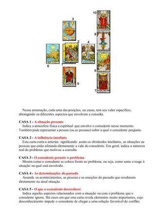 Nessa arrumação, cada uma das posições, ou casas, tem seu valor específico,
abrangendo os diferentes aspectos que envolvem a consulta.
CASA 1 - A situação presente
Indica a atmosfera física e espiritual que envolve o consulente nesse momento.
Também pode representar a pessoa (ou as pessoas) sobre a qual o consulente pergunta.
CASA 2 - A influência imediata
Esta carta corta a anterior, significando assim os obstáculos imediatos, as situações ou
pessoas que estão afetando diretamente a vida do consulente. Em geral, indica a natureza
real do problema que motivou a consulta.
CASA 3 - O consulente perante o problema
Mostra como o consulente se coloca frente ao problema, ou seja, como sente e reage à
situação na qual está envolvido.
CASA 4 - As determinações do passado
Assinala os acontecimentos, as pessoas e as emoções do passado que resultaram
diretamente na atual situação.
CASA 5 - O que o consulente desconhece
Indica aqueles aspectos relacionados com a situação ou com o problema que o
consulente ignora. Há casos em que esta carta revela elementos muito importantes, cujo
desconhecimento impede o consulente de chegar a uma solução favorável do conflito.
 