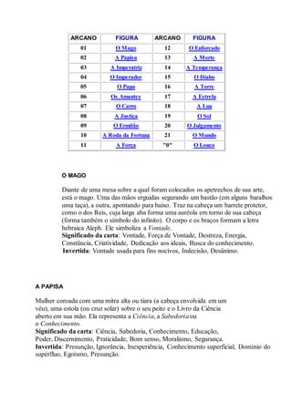 .
ARCANO FIGURA ARCANO FIGURA
01 O Mago 12 O Enforcado
02 A Papisa 13 A Morte
03 A Imperatriz 14 A Temperança
04 O Imperador 15 O Diabo
05 O Papa 16 A Torre
06 Os Amantes 17 A Estrela
07 O Carro 18 A Lua
08 A Justiça 19 O Sol
09 O Ermitão 20 O Julgamento
10 A Roda da Fortuna 21 O Mundo
11 A Força "0" O Louco
.
O MAGO
Diante de uma mesa sobre a qual foram colocados os apetrechos de sua arte,
está o mago. Uma das mãos erguidas segurando um bastão (em alguns baralhos
uma taça), a outra, apontando para baixo. Traz na cabeça um barrete protetor,
como o dos Reis, cuja larga aba forma uma auréola em torno de sua cabeça
(forma também o símbolo do infinito). O corpo e os braços formam a letra
hebraica Aleph. Ele simboliza a Vontade.
Significado da carta: Vontade, Força de Vontade, Destreza, Energia,
Constância, Criatividade, Dedicação aos ideais, Busca do conhecimento.
Invertida: Vontade usada para fins nocivos, Indecisão, Desânimo.
A PAPISA
Mulher coroada com uma mitra alta ou tiara (a cabeça envolvida em um
véu), uma estola (ou cruz solar) sobre o seu peito e o Livro da Ciência
aberto em sua mão. Ela representa a Ciência, a Sabedoria ou
o Conhecimento.
Significado da carta: Ciência, Sabedoria, Conhecimento, Educação,
Poder, Discernimento, Praticidade, Bom senso, Moralismo, Segurança.
Invertida: Presunção, Ignorância, Inexperiência, Conhecimento superficial, Domínio do
supérfluo, Egoísmo, Presunção.
 