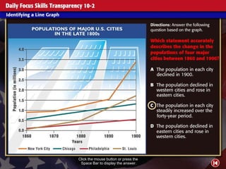 Daily Focus Skills Transparency 2 Click the mouse button or press the  Space Bar to display the answer. 
