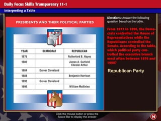 Daily Focus Skills Transparency 1 Click the mouse button or press the  Space Bar to display the answer. Republican Party 
