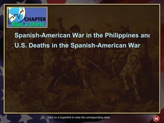 M/C 2-1 Spanish-American War in the Philippines and the Caribbean, 1898 U.S. Deaths in the Spanish-American War Click on a hyperlink to view the corresponding slide. 