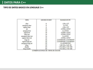 Estructuras de control C++ | PDF