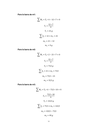 11
Para la barra de m1:
∑ 𝑀3 = 𝑇1 ∗ 4 − 12 ∗ 7 = 0
𝑇1 =
12 ∗ 7
4
𝑇1 = 21 𝑔
∑ 𝐹𝑦 = 12 + 𝑚1 = 21
𝑚1 = 21 − 12
𝑚1 = 9 𝑔
Para la barra de m2:
∑ 𝑀1 = 𝑇2 ∗ 2 − 21 ∗ 7 = 0
𝑇2 =
21 ∗ 7
2
𝑇2 = 73,5 𝑔
∑ 𝐹𝑦 = 21 + 𝑚2 = 73,5
𝑚2 = 73,5 − 21
𝑚2 = 52,5 𝑔
Para la barra de m3:
∑ 𝑀3 = 𝑇3 ∗ 6 − 73,5 ∗ 10 = 0
𝑇3 =
73,5 ∗ 10
6
𝑇3 = 122,5 𝑔
∑ 𝐹𝑦 = 73,5 + 𝑚3 = 122,5
𝑚3 = 122,5 − 73,5
𝑚3 = 49 𝑔
 