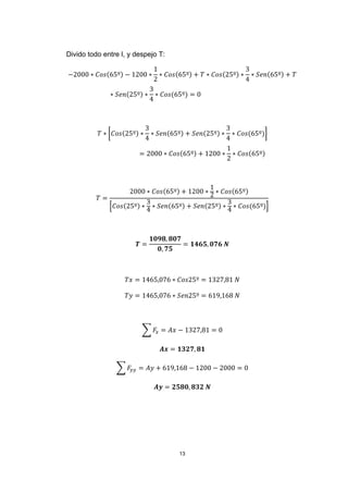 13
Divido todo entre l, y despejo T:
−2000 ∗ 𝐶𝑜𝑠(65º) − 1200 ∗
1
2
∗ 𝐶𝑜𝑠(65º) + 𝑇 ∗ 𝐶𝑜𝑠(25º) ∗
3
4
∗ 𝑆𝑒𝑛(65º) + 𝑇
∗ 𝑆𝑒𝑛(25º) ∗
3
4
∗ 𝐶𝑜𝑠(65º) = 0
𝑇 ∗ [𝐶𝑜𝑠(25º) ∗
3
4
∗ 𝑆𝑒𝑛(65º) + 𝑆𝑒𝑛(25º) ∗
3
4
∗ 𝐶𝑜𝑠(65º)]
= 2000 ∗ 𝐶𝑜𝑠(65º) + 1200 ∗
1
2
∗ 𝐶𝑜𝑠(65º)
𝑇 =
2000 ∗ 𝐶𝑜𝑠(65º) + 1200 ∗
1
2
∗ 𝐶𝑜𝑠(65º)
[𝐶𝑜𝑠(25º) ∗
3
4
∗ 𝑆𝑒𝑛(65º) + 𝑆𝑒𝑛(25º) ∗
3
4
∗ 𝐶𝑜𝑠(65º)]
𝑻 =
𝟏𝟎𝟗𝟖, 𝟖𝟎𝟕
𝟎, 𝟕𝟓
= 𝟏𝟒𝟔𝟓, 𝟎𝟕𝟔 𝑵
𝑇𝑥 = 1465,076 ∗ 𝐶𝑜𝑠25º = 1327,81 𝑁
𝑇𝑦 = 1465,076 ∗ 𝑆𝑒𝑛25º = 619,168 𝑁
∑ 𝐹𝑥 = 𝐴𝑥 − 1327,81 = 0
𝑨𝒙 = 𝟏𝟑𝟐𝟕, 𝟖𝟏
∑ 𝐹𝑦𝑦 = 𝐴𝑦 + 619,168 − 1200 − 2000 = 0
𝑨𝒚 = 𝟐𝟓𝟖𝟎, 𝟖𝟑𝟐 𝑵
 