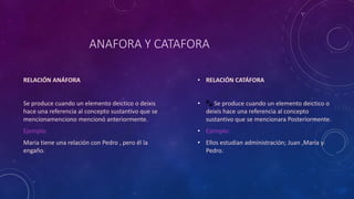ANAFORA Y CATAFORA
RELACIÓN ANÁFORA
Se produce cuando un elemento deictico o deixis
hace una referencia al concepto sustantivo que se
mencionamenciono mencionó anteriormente.
Ejemplo:
Maria tiene una relación con Pedro , pero él la
engaño.
• RELACIÓN CATÁFORA
• 🐾 Se produce cuando un elemento deictico o
deixis hace una referencia al concepto
sustantivo que se mencionara Posteriormente.
• Ejemplo:
• Ellos estudian administración; Juan ,María y
Pedro.
 