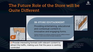 The Changing Role of In-Store




              Source: Deloitte’s Store 3.0 study
 