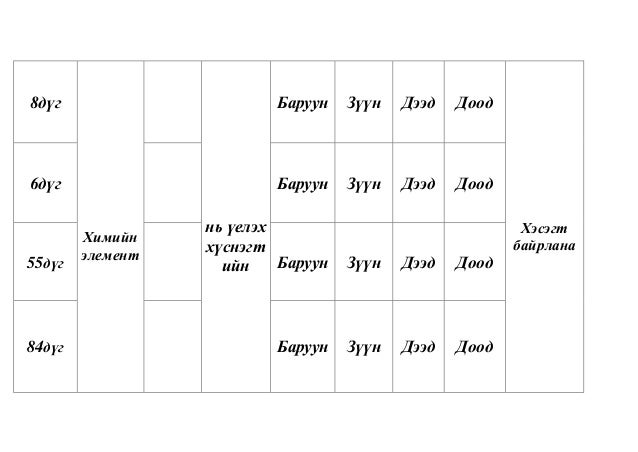 Химийн элемент бүтээгээрэй
