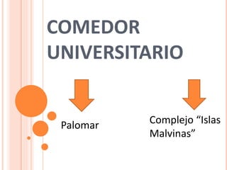COMEDOR
UNIVERSITARIO
Palomar Complejo “Islas
Malvinas”
 