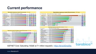 Tarabica 2019 - Migration from ASP.NET MVC to ASP.NET Core | PPTX