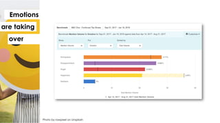Photo by rawpixel on Unsplash
Emotions
are taking
over
 