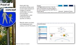 Manually tag
emotional states and
social styles based on
usage of certain
words (like I or you),
punctuation,
capitalization, and
emphasis (bold,
quotes or italics).
Results were counted
and displayed with
various cuts of the data.
Photo by iabzd on Unsplash
Proof of
concept
 