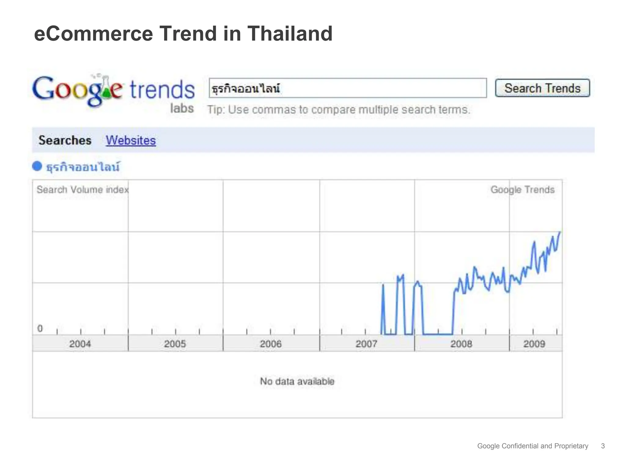 eCommerce Trend in Thailand




                              Google Confidential and Proprietary   3
 