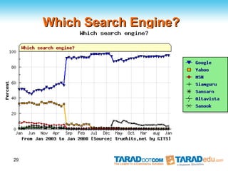 Which Search Engine?




29
 