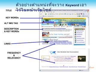 ตัว อย่า งตำา แหน่ง ที่จ ะวาง   Keyword เอา
 TITLE   ไว้ใ นหน้า เว็บ ไซต์
 KEY WORDs

ALT IMG TAG

DESCRIPTION
& KEY WORDs




LINKS



  FREQUENCY
      &
  RELEVANCY
 