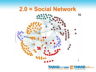 2.0 = Social Network
 