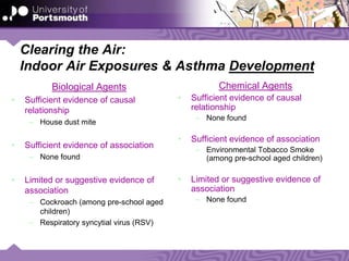 Clearing the Air:
Indoor Air Exposures & Asthma Development
Biological Agents
• Sufficient evidence of causal
relationship
– House dust mite
• Sufficient evidence of association
– None found
• Limited or suggestive evidence of
association
– Cockroach (among pre-school aged
children)
– Respiratory syncytial virus (RSV)
Chemical Agents
• Sufficient evidence of causal
relationship
– None found
• Sufficient evidence of association
– Environmental Tobacco Smoke
(among pre-school aged children)
• Limited or suggestive evidence of
association
– None found
 