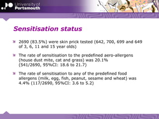 Sensitisation status
2690 (83.5%) were skin prick tested (642, 700, 699 and 649
of 3, 6, 11 and 15 year olds)
The rate of sensitisation to the predefined aero-allergens
(house dust mite, cat and grass) was 20.1%
(541/2690, 95%CI: 18.6 to 21.7)
The rate of sensitisation to any of the predefined food
allergens (milk, egg, fish, peanut, sesame and wheat) was
4.4% (117/2690, 95%CI: 3.6 to 5.2)
 