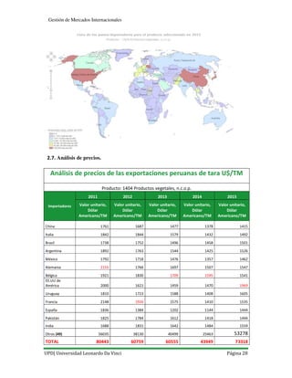 UPD| Universidad Leonardo Da Vinci Página 28
Gestión de Mercados Internacionales
2.7. Análisis de precios.
Análisis de precios de las exportaciones peruanas de tara U$/TM
Producto: 1404 Productos vegetales, n.c.o.p.
Importadores
2011 2012 2013 2014 2015
Valor unitario,
Dólar
Americano/TM
Valor unitario,
Dólar
Americano/TM
Valor unitario,
Dólar
Americano/TM
Valor unitario,
Dólar
Americano/TM
Valor unitario,
Dólar
Americano/TM
China 1761 1687 1477 1378 1415
Italia 1842 1844 1579 1432 1492
Brasil 1738 1752 1496 1458 1501
Argentina 1892 1763 1544 1425 1526
México 1792 1718 1476 1357 1462
Alemania 2155 1766 1697 1507 1547
Bélgica 1921 1830 1709 1595 1541
EE.UU de
América 2000 1621 1459 1470 1969
Uruguay 1810 1723 1588 1408 1605
Francia 2148 1926 1575 1410 1535
España 1836 1384 1202 1144 1444
Pakistán 1825 1784 1612 1418 1444
India 1688 1831 1642 1484 1559
Otros (49) 56035 38130 40499 25463 53278
TOTAL 80443 60759 60555 43949 73318
 