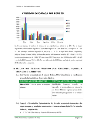 UPD| Universidad Leonardo Da Vinci Página 30
Gestión de Mercados Internacionales
En lo que respecta al análisis de precios de las exportaciones, China en el 2011 fue el mayor
importador de tara de Perú importando 5502 TM a un precio de U$ 1.761 la TM y a un precio de 1.8 el
KG. Sin embargo, Alemania importo a un precio de 2. 1 el KG le sigue Italia, Brasil, Argentina y
México. Siendo los años 2011 y 2011 que los precios máximos eran entre los U$ 2.00 y 1.9 el KG y
los precios mínimos eran de U$ 1.6 KG tales como EE.UU que en el año 2011 importo a U$ 2.00 KG
y en el año 2012 importo U$ 1.6 KG. Por otro lado en el año 2014 hubo una baja de precios pero en el
2015 se ha vuelto a recuperar.
III. ANÁLISIS DEL MERCADO OBJETIVO (POR SUBPARTIDA, PARTIDA Y
DERIVADOS O SUSTITUTOS)
3.1. Correlación arancelaria en el país de destino. Determinación de la clasificación
arancelaria (partida) en el mercado objetivo.
PARTIDA ARANCELARIA PERÚ PARTIDA ARANCELARIA CHINA
1404902000: Tara en polvo (Caesalpinea
spinosa)
1404901000: Productos vegetales no
expresados ni comprendidos en otra parte:
Los demás: Materias vegetales crudas de los
tipos utilizados principalmente en la tintura o
curtido
3.2. Arancel y Negociación. Determinación del derecho arancelario (impuesto a las
importaciones) y beneficios arancelarios a consecuencia de algún TLC o acuerdo.
Arancel y Negociación:
El TLC con china entro en vigencia el 01 de marzo del 2011
0
1000
2000
3000
4000
5000
6000
7000
8000
9000
10000
China Italia Brasil Argentina México Alemania
CANTIDAD EXPORTADA POR PERÚ TM
2011
2012
2013
2014
2015
 