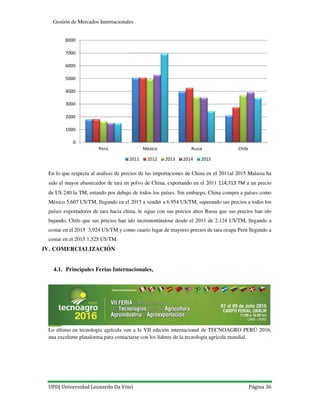 UPD| Universidad Leonardo Da Vinci Página 36
Gestión de Mercados Internacionales
En lo que respecta al análisis de precios de las importaciones de China en el 2011al 2015 Malasia ha
sido el mayor abastecedor de tara en polvo de China, exportando en el 2011 114,713 TM a un precio
de U$ 240 la TM, estando por debajo de todos los países. Sin embargo, China compra a países como
México 5,607 U$/TM, llegando en el 2015 a vender a 6.954 U$/TM, superando sus precios a todos los
países exportadores de tara hacia china, le sigue con sus precios altos Rusia que sus precios han ido
bajando, Chile que sus precios han ido incrementándose desde el 2011 de 2,124 U$/TM, llegando a
costar en el 2015 3,924 US/TM y como cuarto lugar de mayores precios de tara ocupa Perú llegando a
costar en el 2015 1.525 U$/TM.
IV. COMERCIALIZACIÓN
4.
4.1. Principales Ferias Internacionales,
Lo último en tecnología agrícola ven a la VII edición internacional de TECNOAGRO PERÚ 2016,
una excelente plataforma para contactarse con los líderes de la tecnología agrícola mundial.
0
1000
2000
3000
4000
5000
6000
7000
8000
Perú México Rusia Chile
2011 2012 2013 2014 2015
 