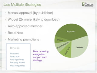 • Manual approval (by publisher)
• Widget (2x more likely to download)
• Auto-approved member
• Read Now
• Marketing promotions
New browsing
categories
support each
strategy.
Use Multiple Strategies
Approved
Declined
ReadNow
Auto-Approved
Widget
 
