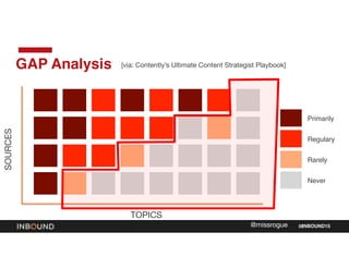 INBOUND15@missrogue
GAP Analysis
SOURCES
TOPICS
Primarily
Regulary
Rarely
Never
[via: Contently’s Ultimate Content Strateg...