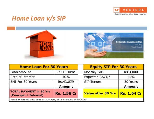 emi housing loan 28 images loan eligibility calculator emi housing loan 28 images loan eligibility calculator